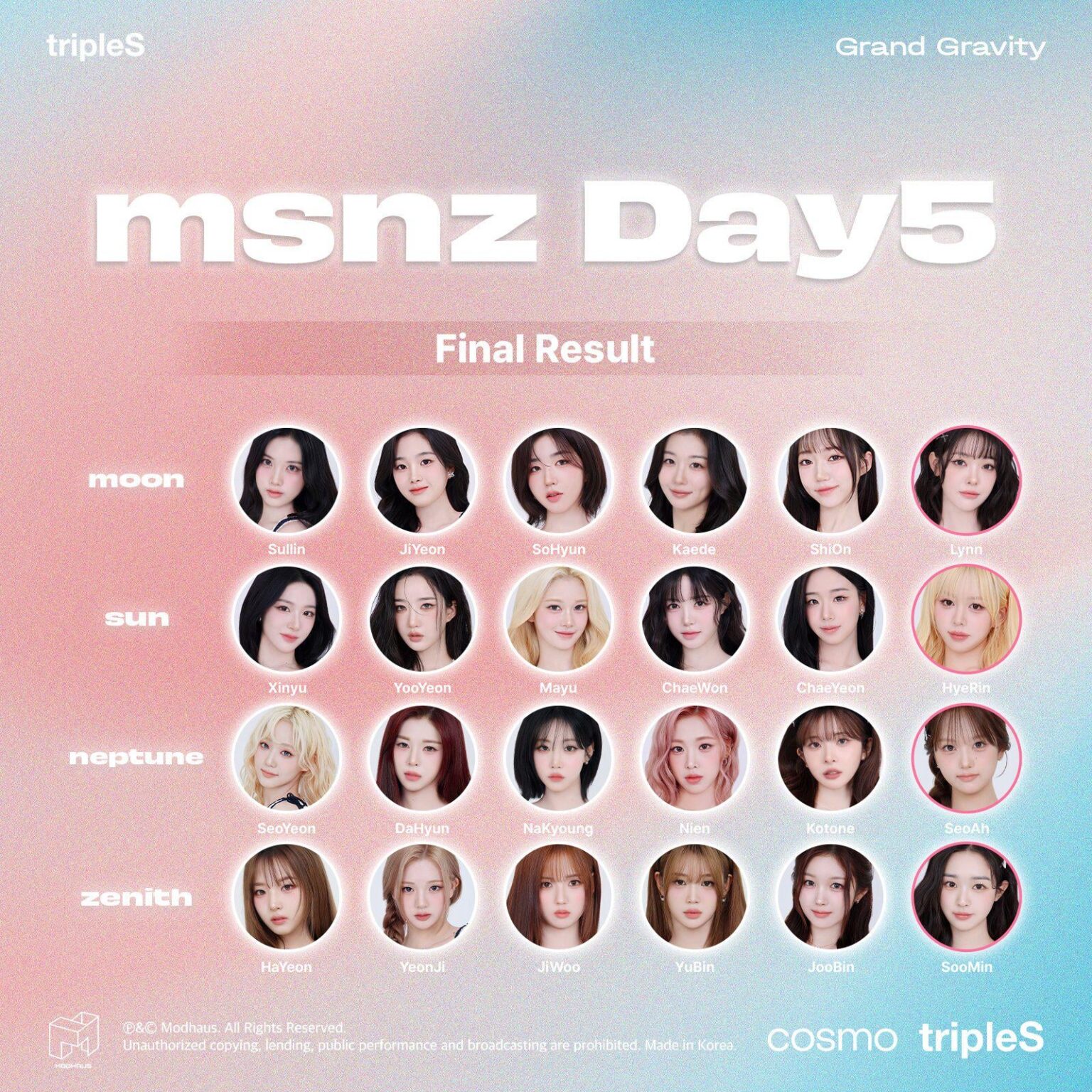 Triples - Grand Gravity: MSNZ (اليوم الخامس الفائزين: Moon - Lynn / Sun - Hyerin / Neptune - Seoah / Zenith - Soorm)