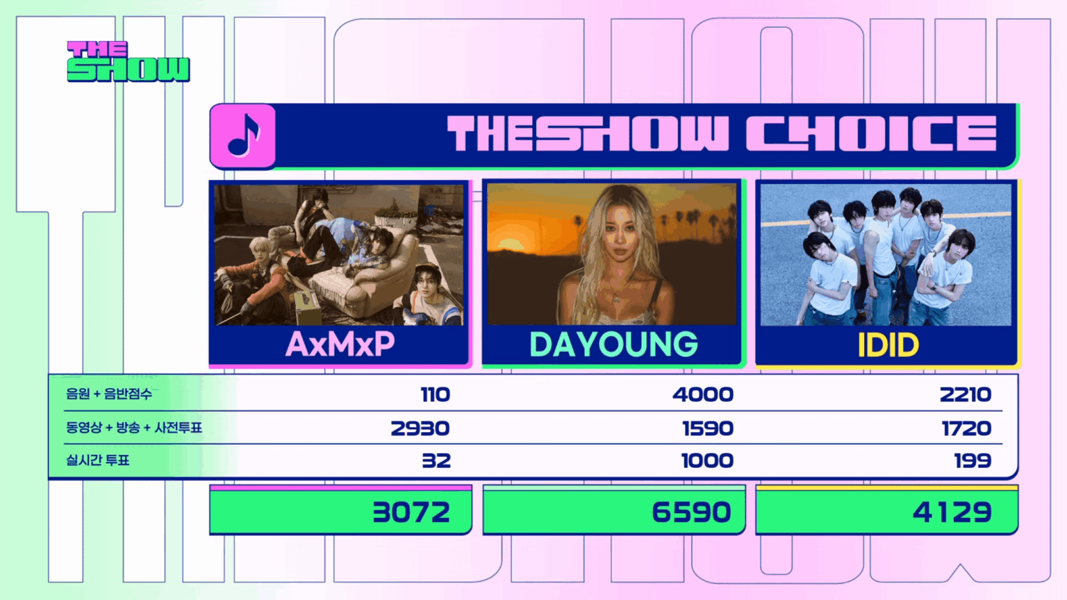 حصلت WJSN Dayoung على أول عرض موسيقي منفرد لها لـ "Body" على SBS Fune The Show (250923)