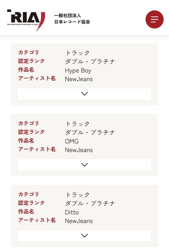 250929 "Hype Boy" تم اعتماد 2x بلاتينيوم من قبل RAIJ لتجاوز 200 متر تيار في اليابان. أغنيتهم ​​الثالثة لتحقيق ذلك!