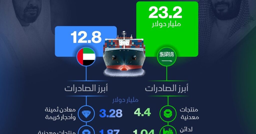 اقتصاد الشرق مع Bloomberg