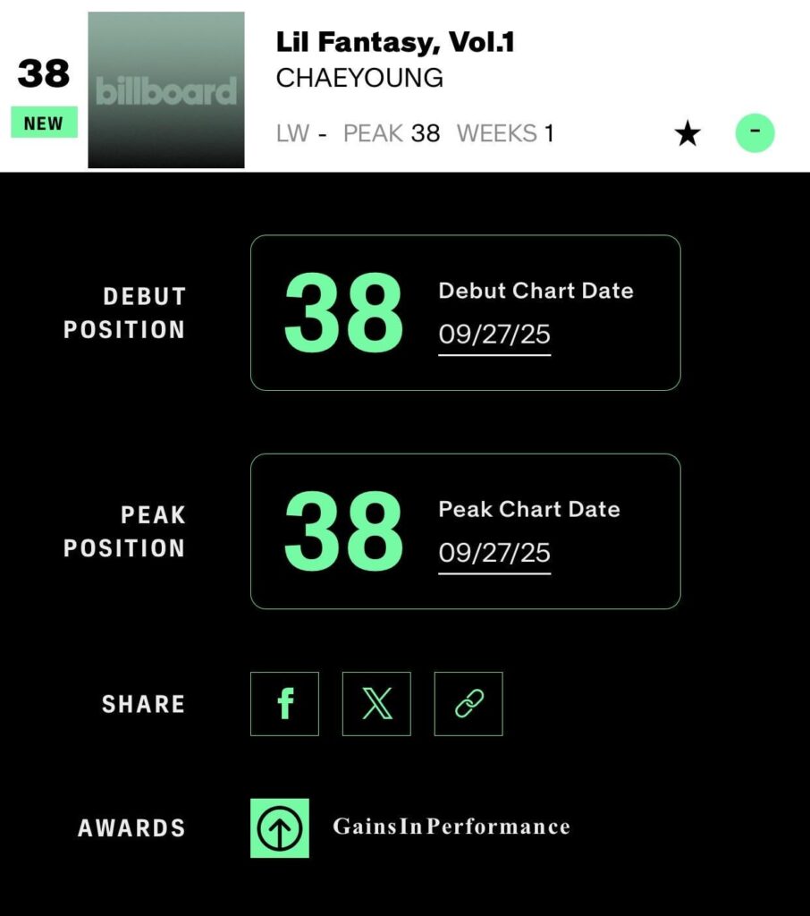"Lil Fantasy Vol.1" من قبل Chaeyoung (مرتين) لاول مرة في رقم 38 على Billboard 200