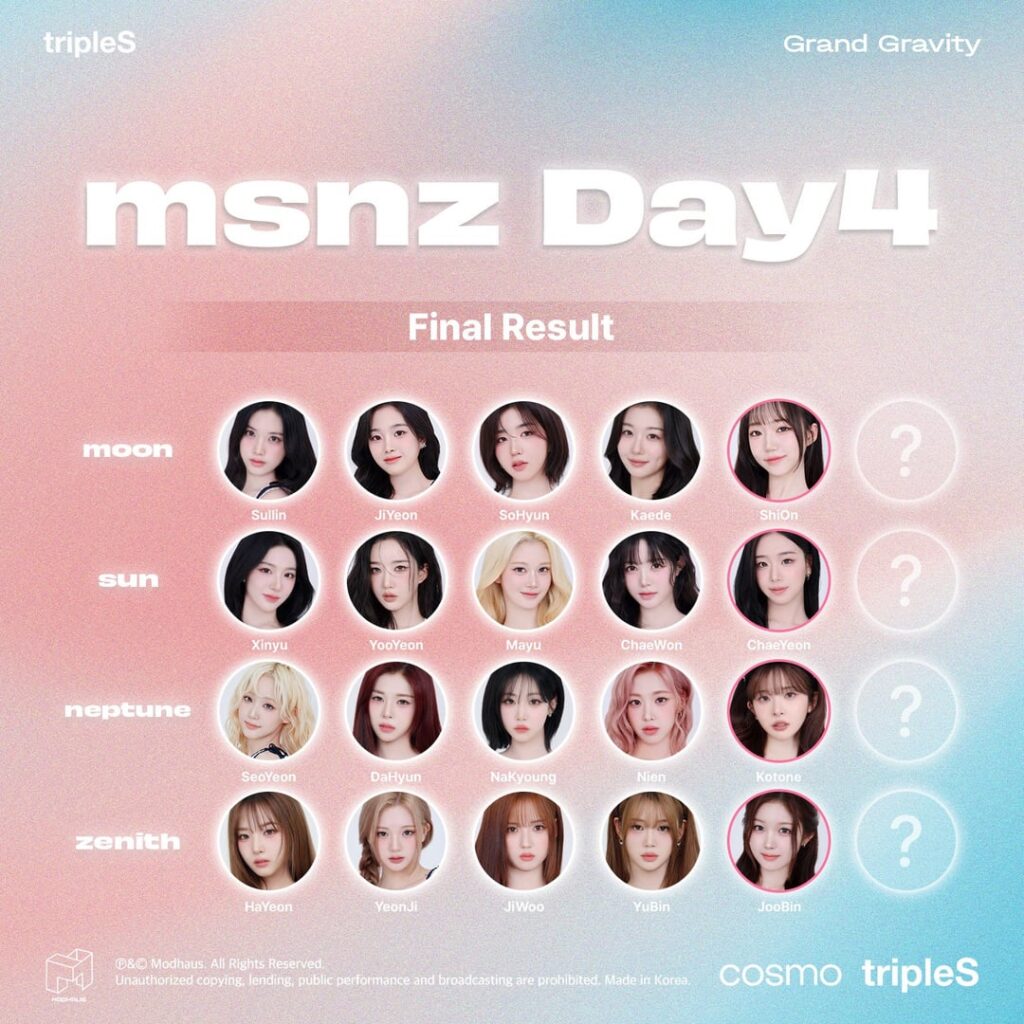 Triples – Grand Gravity: MSNZ (اليوم 4 الفائزين: Moon – Shion / Sun – Chaeyeon / Neptune – Kotone / Zenith – Joobin + Day 5 Open) Triples - Grand Gravity: MSNZ (اليوم 4 الفائزين: Moon - Shion / Sun - Chaeyeon / Neptune - Kotone / Zenith - Joobin + Day 5 Open)
