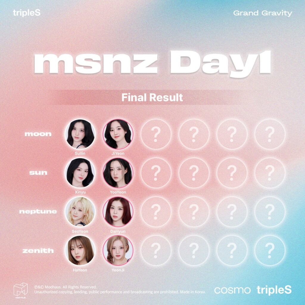 Triples - Grand Gravity: MSNZ (اليوم الأول الفائزون: القمر - Jiyeon / Sun - Yooyeon / Neptune - Dahyun / Zenith - Yeonji + Day 2 Open)
