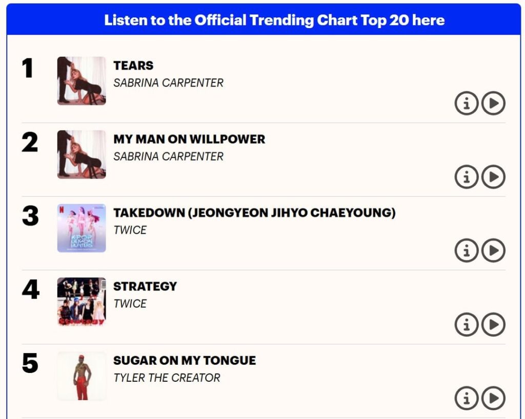 250904 تحديث المخططات في المملكة المتحدة - الإزالة ، المرتبة الثالثة والرابعة على التوالي على الرسم البياني الرسمي للتجاري ، 24 و 32 على الرسم البياني الفردي الرسمي من تحديث منتصف الأسبوع.