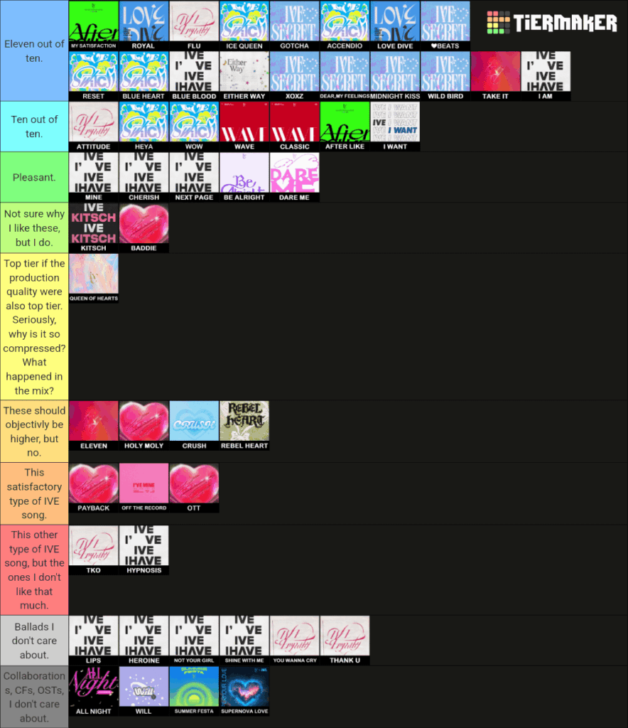 Tierlist حيث اليسار إلى اليمين يهم
