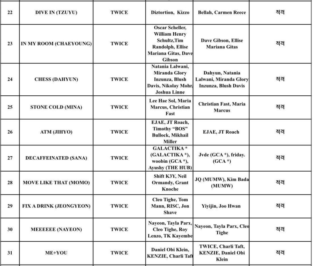 250924 KBS Update - ألبوم خاص مرتين "Ten: The Story Goes On" (قائمة تتبع/اعتمادات)