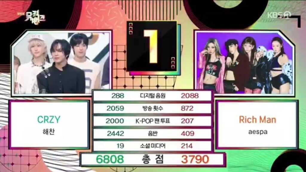 حصل Haechan (NCT) على أول عرض موسيقي له على الإطلاق كعازف منفرد مع "Crzy" على KBS Music Bank (250919)