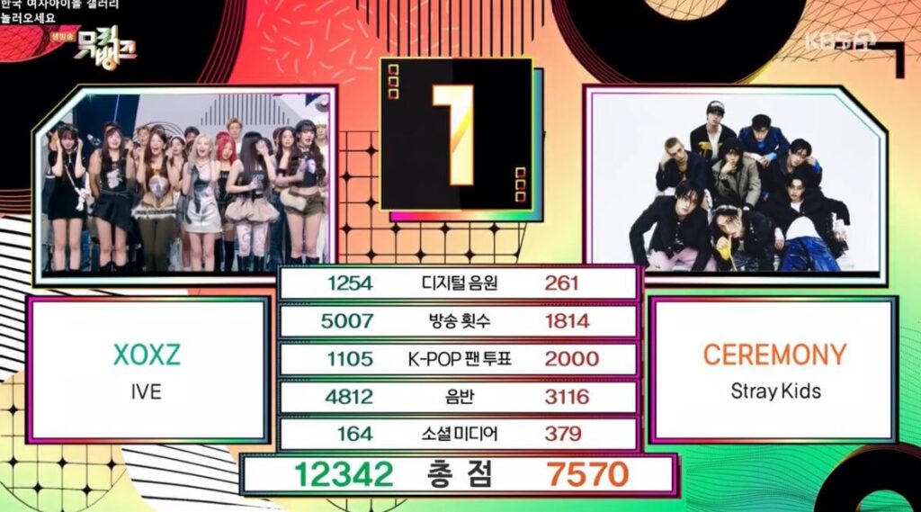 لقد فازت بأول فوز على "xoxz" على KBS Music Bank (250905)