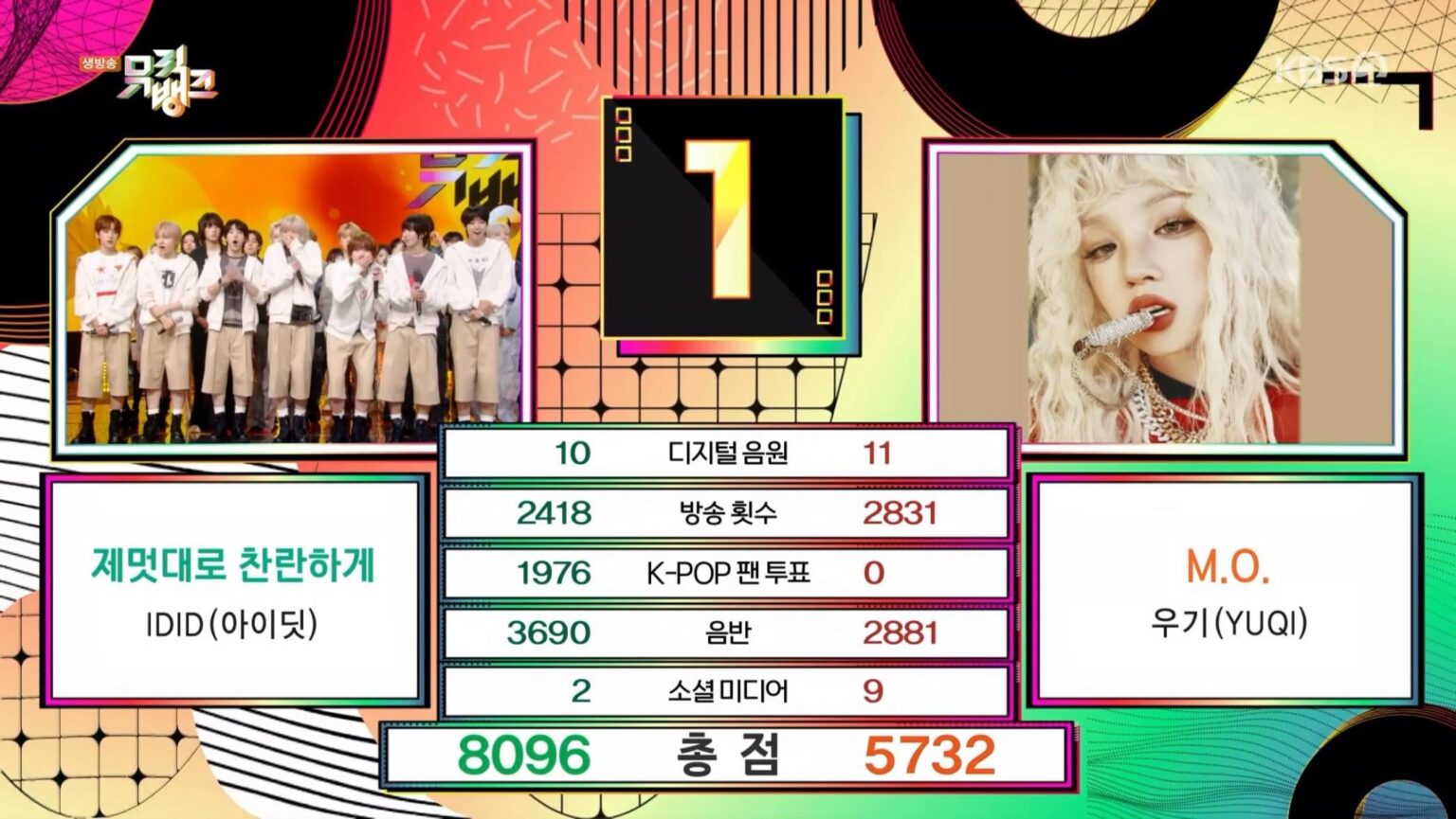 لقد حصل Idid على عرضه الموسيقي على الإطلاق لـ "Square Run on KBS Music Bank (250926)