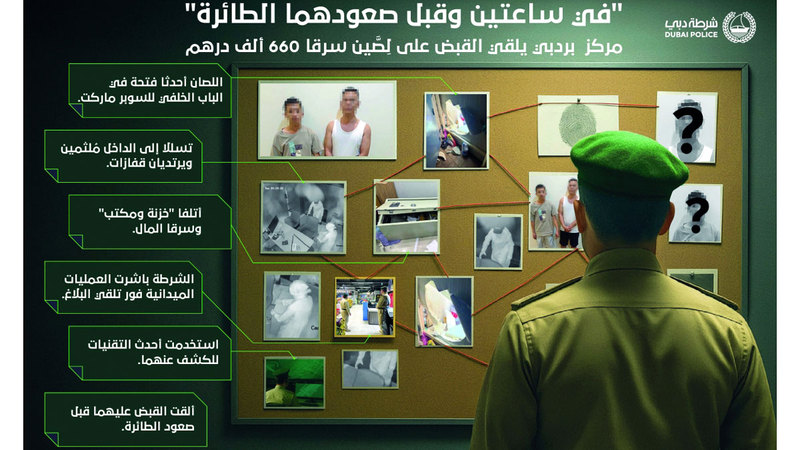 شرطة دبي تُحبط مخطط لصّين سرقا 660 ألف درهم شرطة دبي تُحبط مخطط لصّين سرقا 660 ألف درهم