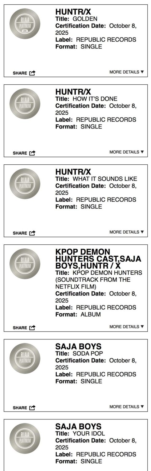 "KPOP Demon Hunters (الموسيقى التصويرية من فيلم Netflix)" هو رسميًا Platinum Platinum. "Golden" ، "How ext" ، "ما يبدو عليه" ، "Soda Pop" ، و "Idol" يتلقى شهادات RIAA الرسمية.