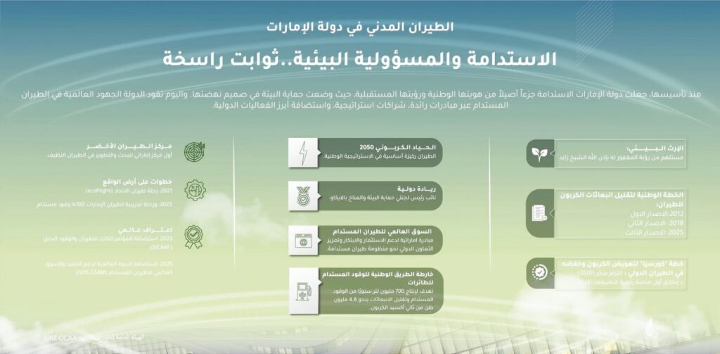 “هيئة الطيران المدني” تسلط الضوء على مكانة الإمارات كمركز عالمي في التنمية المستدامة