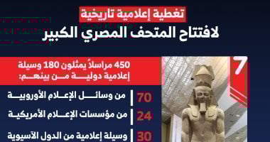 تغطية إعلامية تاريخية لافتتاح المتحف المصري الكبير (إنفوجراف) تغطية إعلامية تاريخية لافتتاح المتحف المصري الكبير (إنفوجراف)