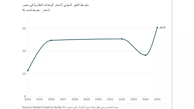 متوسط