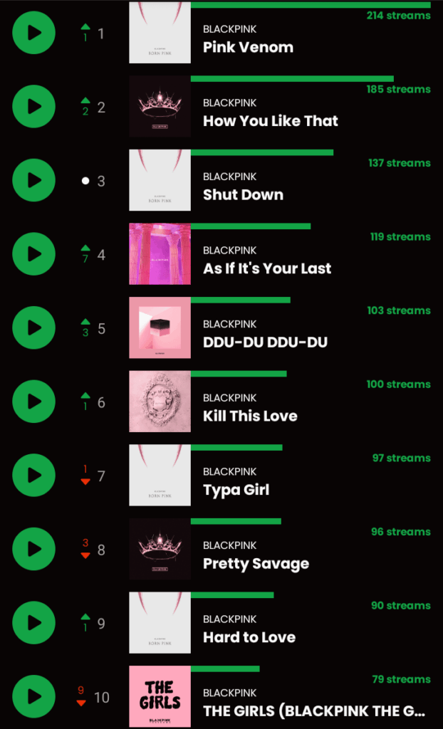 251009 ما هي أغاني بلاك بينك المفضلة لديك؟