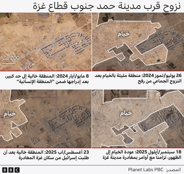 رسم بياني يُظهر صوراً فضائية للمنطقة نفسها، حي مدينة حمد، في أربعة تواريخ مختلفة. في 8 مايو/أيار 2024، كانت المنطقة شبه خالية من الخيام. في 26 يوليو/تموز 2024، غُطّيت مساحة واسعة بالخيام بعد نزوح جماعي من رفح. في 23 أغسطس/آب 2025، أُزيلت الخيام من معظم المنطقة بعد أن أمرت إسرائيل السكان بالمغادرة. في 18 سبتمبر/أيلول 2025، غُطّيت مساحة أكبر بالخيام مقارنةً بالسابق، تزامناً مع أوامر بمغادرة مدينة غزة.
