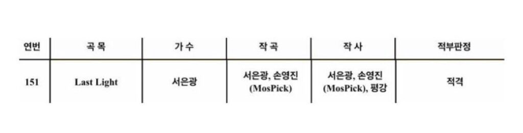أغنية BTOB Seo Eunkwang القادمة قبل الإصدار "Last Light"، والتي توصف بأنها أغنية بوب كلاسيكية مع غناء عاطفي وقوي، قد تمت الموافقة عليها من قبل معايير البث KBS. Eunkwang هو الملحن والشاعر الغنائي الرئيسي