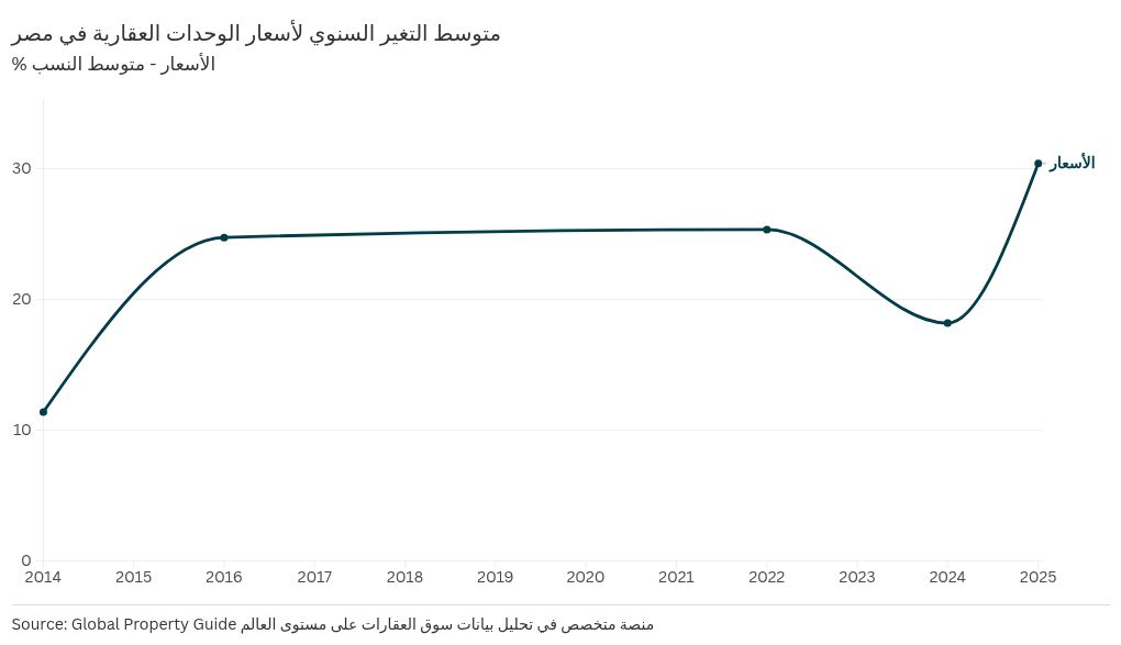 chart visualization