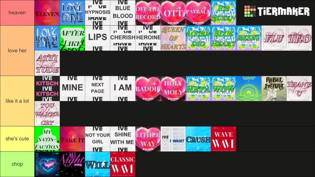 Ive Discography Tier List