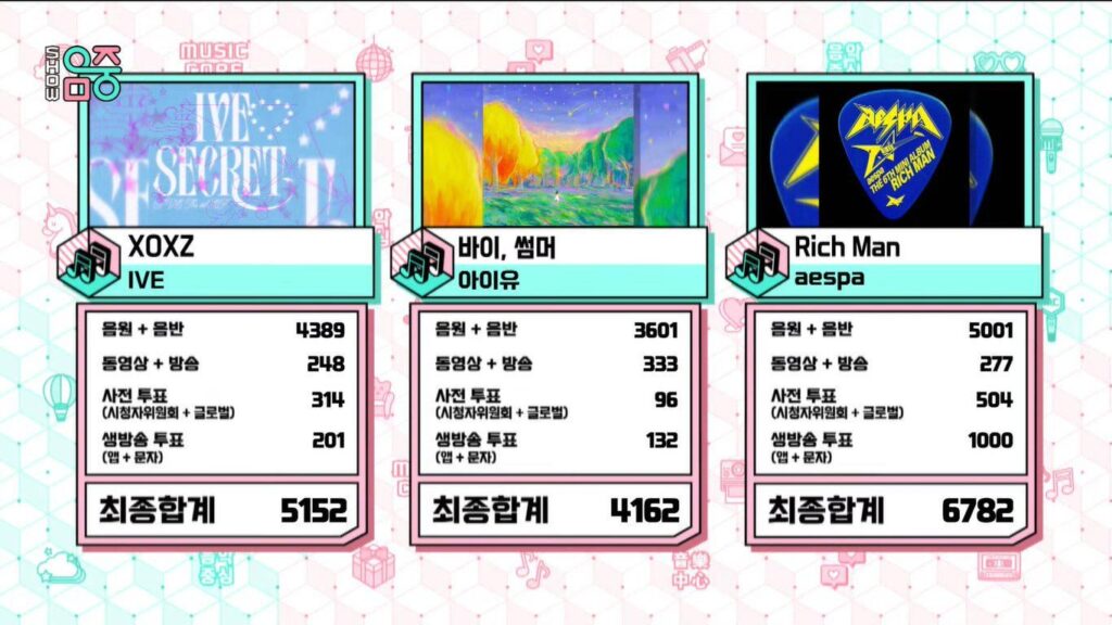 251004 AESPA يحصل على فوزه التاسع و Crown Triple Crown 2nd لـ "Rich Man" على Music Core