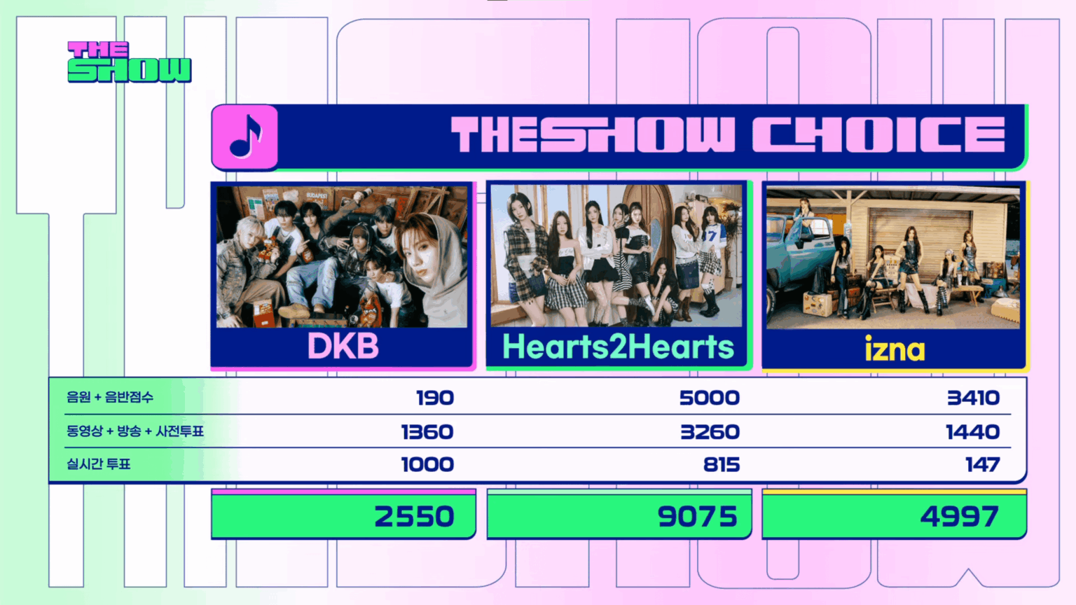 حصلت Hearts2Hearts على أول فوز لها في أغنية "FOCUS" على SBS FunE The Show (251028)
