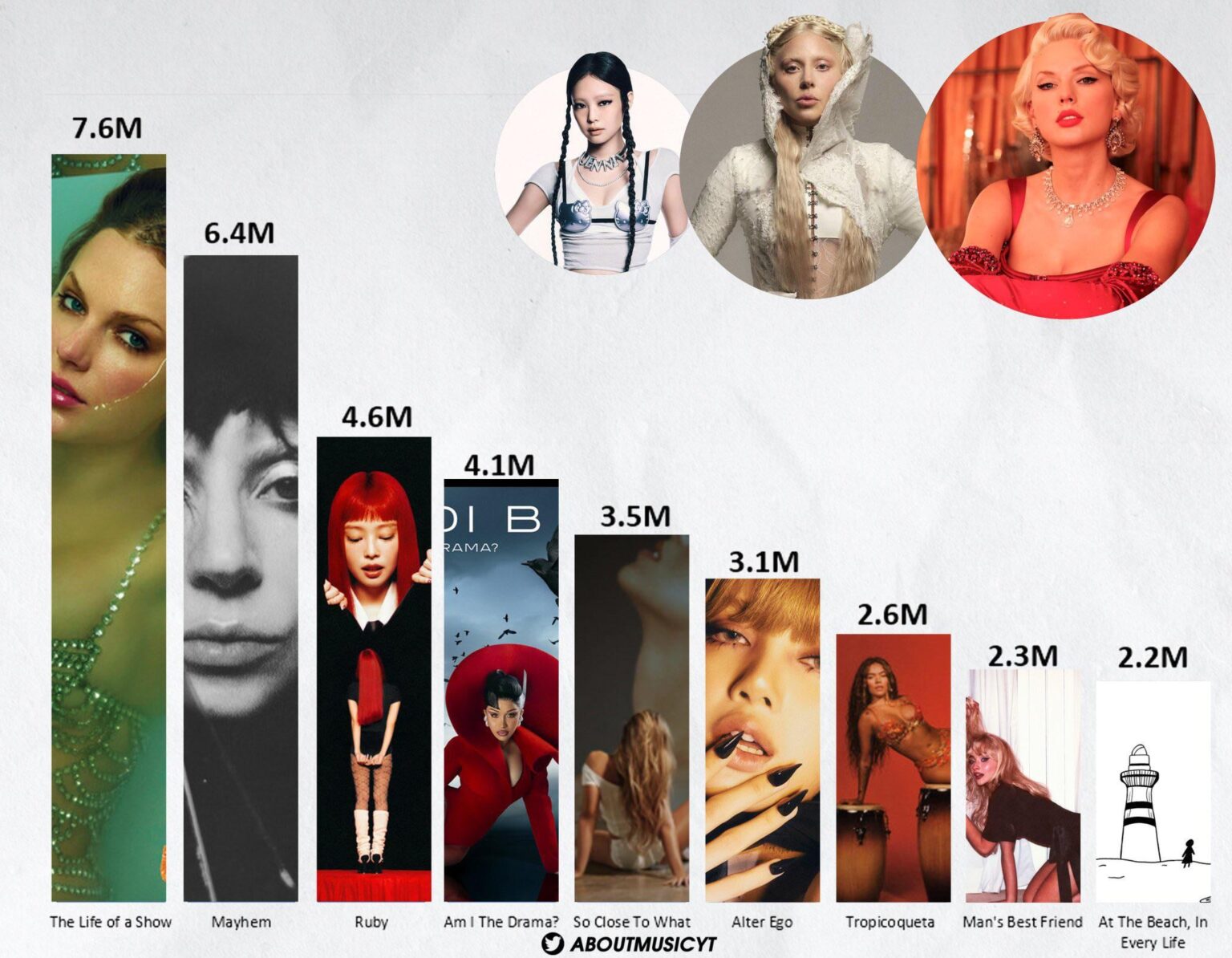 221125 - جيني (روبي) وليزا (Alter Ego) من أفضل الألبومات النسائية التي تم إصدارها في عام 2025 حتى الآن!