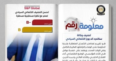 ستاندرد آند بورز: تحسن تصنيف مصر الائتمانى السيادى من B- إلى B ستاندرد آند بورز: تحسن تصنيف مصر الائتمانى السيادى من B- إلى B