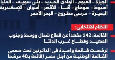 تفاصيل المرحلة الأولى من انتخابات مجلس النواب 2025.. إنفوجراف