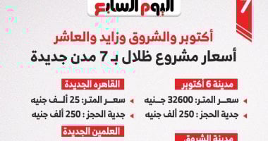 أسعار مشروع ظلال بـ7 مدن جديدة.. القاهرة الجديدة الأقل والشيخ زايد الأعلى