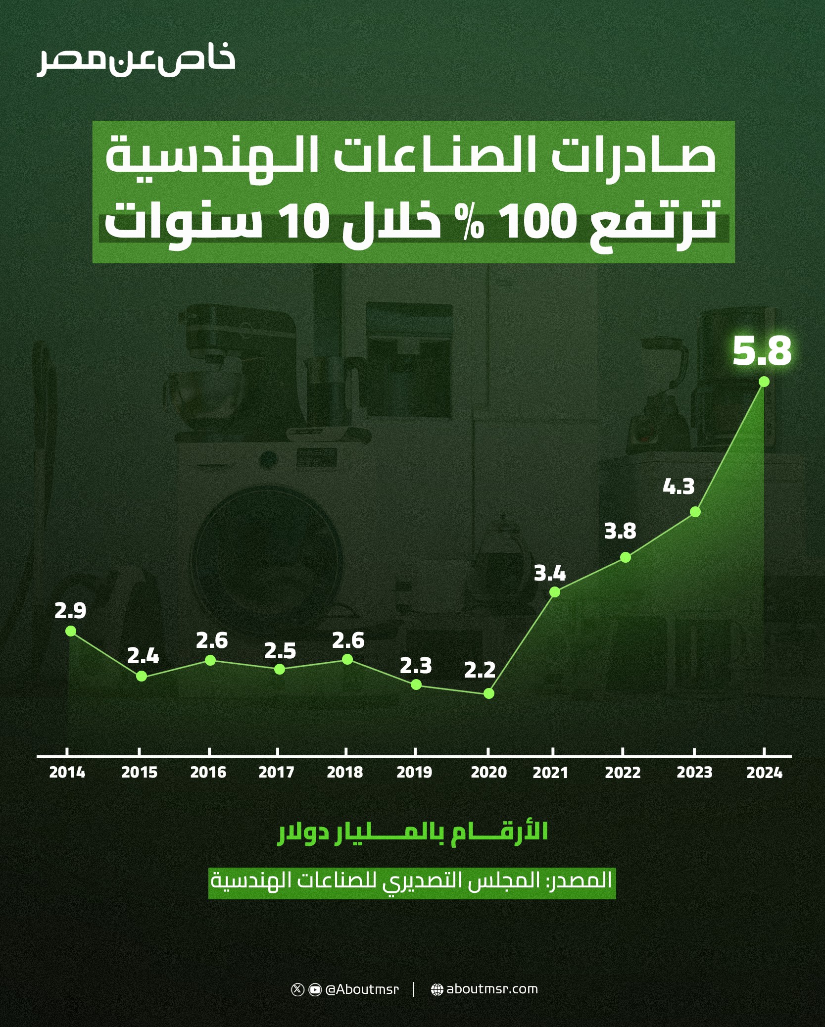 إنفوجراف خاص