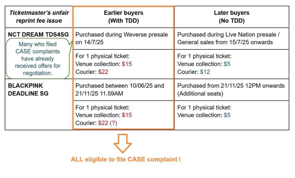[DEADLINE in SG] يومض! قد تكون "رسوم إعادة الطباعة" البالغة 10 دولارات التي تفرضها Ticketmaster غير قانونية في الواقع