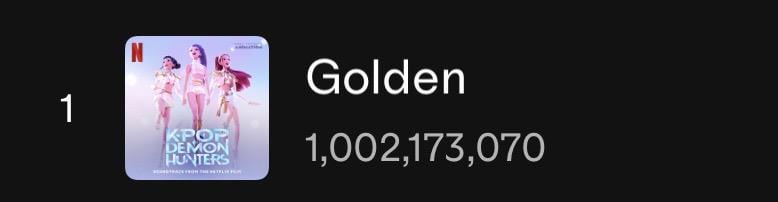 أغنية "Golden" لـ HUNTR/X وEJAE وAUDREY NUNA وREI AMI من أغنية KPop Demon Hunters OST تجاوزت المليار استماع على Spotify