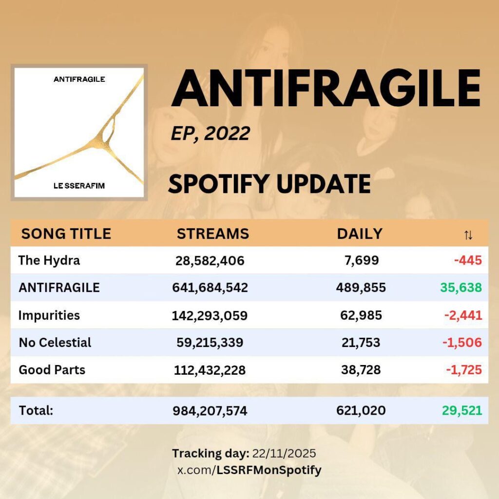 مكافحة الهشاشة 1 مليار هدف
