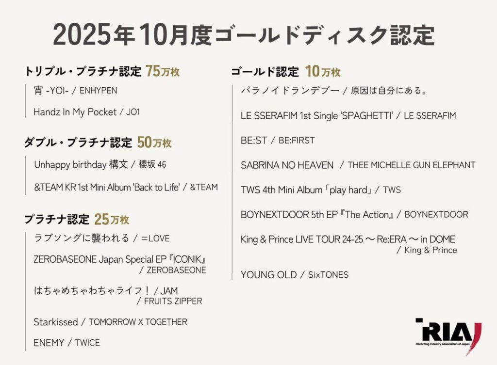 251112 تحديث RIAJ PR على تويتر - الألبوم المنفرد الأول لـ LE SSERAFIM "SPAGHETTI" حصل على شهادة RIAJ Album الذهبية لتجاوزه 100.000 ألبوم في اليابان