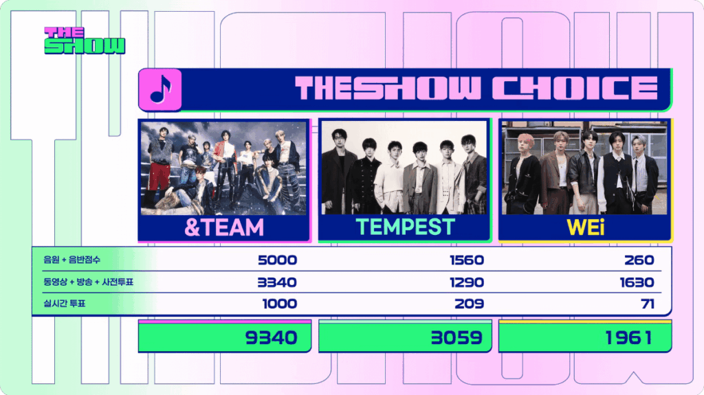 حقق فريق &TEAM أول فوز لهم على الإطلاق في برنامج موسيقي لأغنية "Back to Life" على قناة SBS funE The Show (251104)