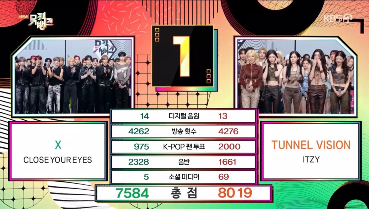 فرقة ITZY تحصل على أول فوز لها في برنامجها الموسيقي "TUNNEL VISION" على قناة KBS Music Bank (251121)