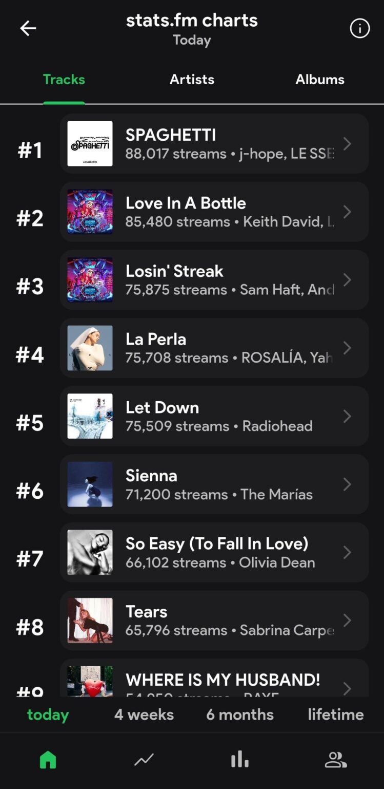 السباغيتي رقم 1 الأكثر انتشارًا اليوم 🥳