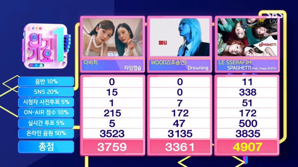 251123 LE SSERAFIM حصلوا على فوزهم الأول لـ 'SPAGHETTI (feat. j-hope of BTS)' على SBS Inkigayo