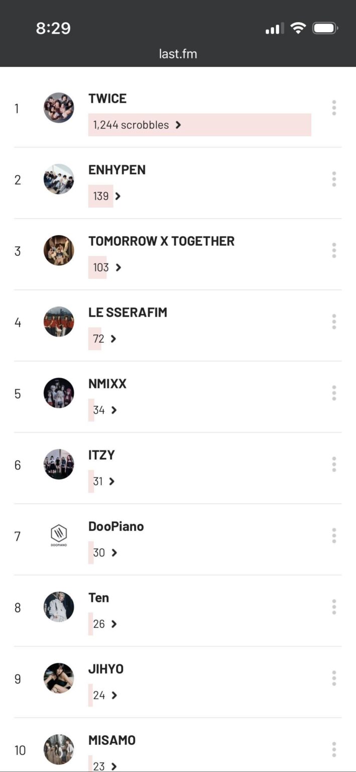 لقد قمت بذلك مرة واحدة فقط لمدة عام واحد ولكن هذه هي موسيقاي الشهر الماضي