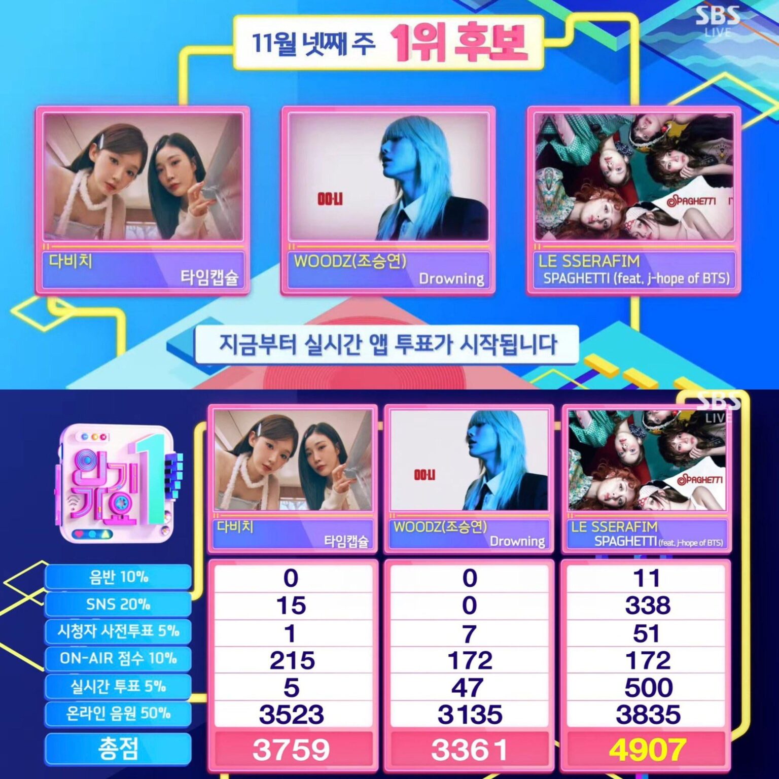 عرض الموسيقى يفوز!!