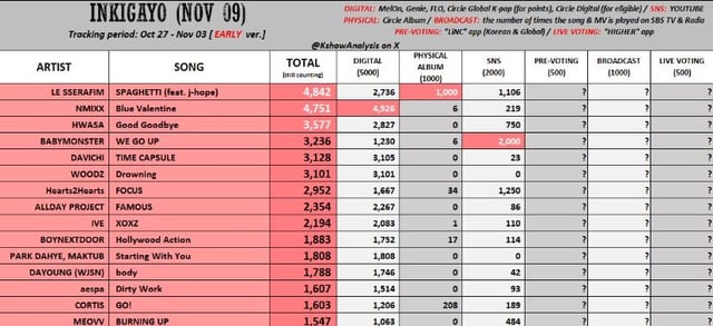 معبد LE SSSERAFIM SBS
