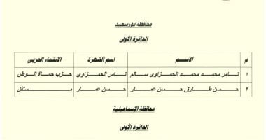 ننشر أسماء المرشحين فى الإعادة للمرحلة الثانية لانتخابات مجلس النواب