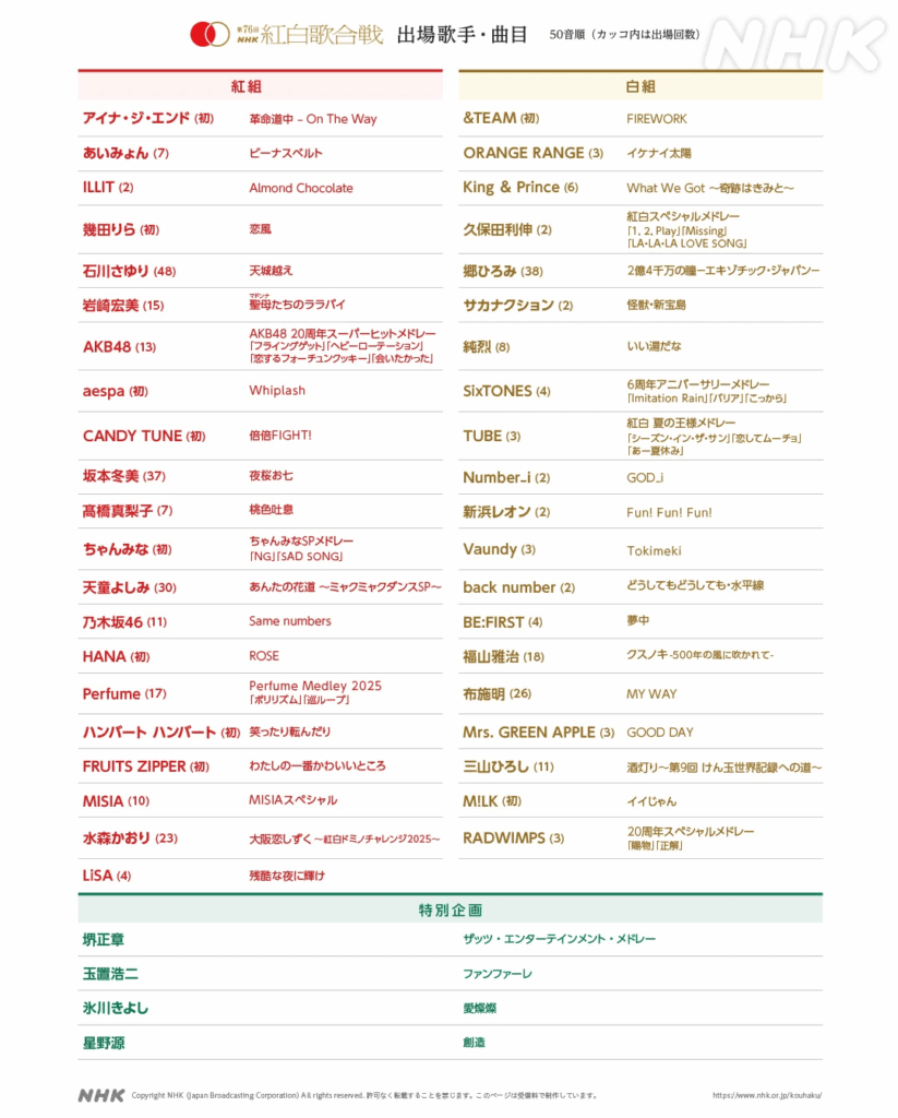 251219 aespa يؤدي أغنية "Whiplash" في حفل NHK Kohaku Uta Gassen رقم 76