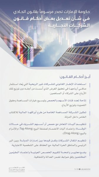 حكومة الإمارات تصدر مرسوماً بقانون اتحادياً في شأن تعديل بعض أحكام قانون الشركات التجارية حكومة الإمارات تصدر مرسوماً بقانون اتحادياً في شأن تعديل بعض أحكام قانون الشركات التجارية