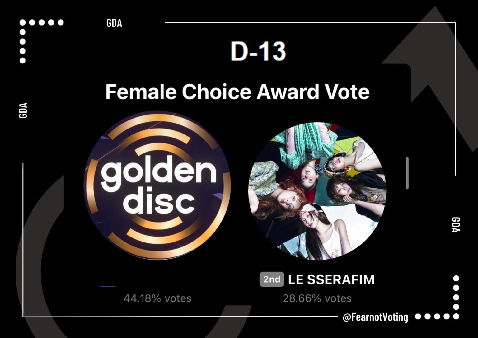 صوّت لـ LE SSERAFIM على تصويت القرص الذهبي ⬇️