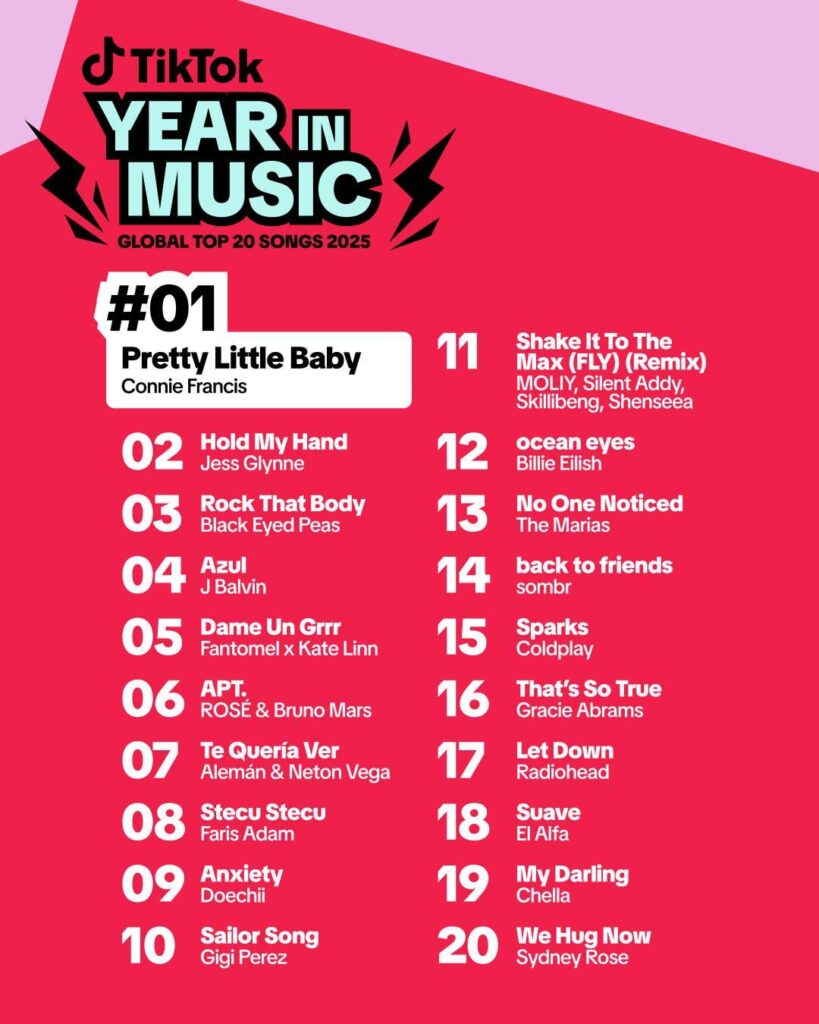 تم إدراج APT لـ BLACKPINK Rosé وBruno Mars في أفضل 20 أغنية عالمية لعام 2025 على TikTok
