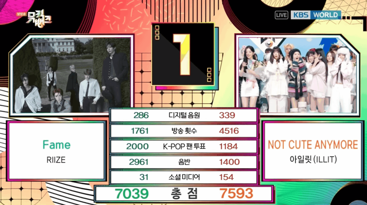فرقة ILLIT تحقق فوزها الأول بأغنية "NOT CUTE ANYMORE" على قناة KBS Music Bank (251205)