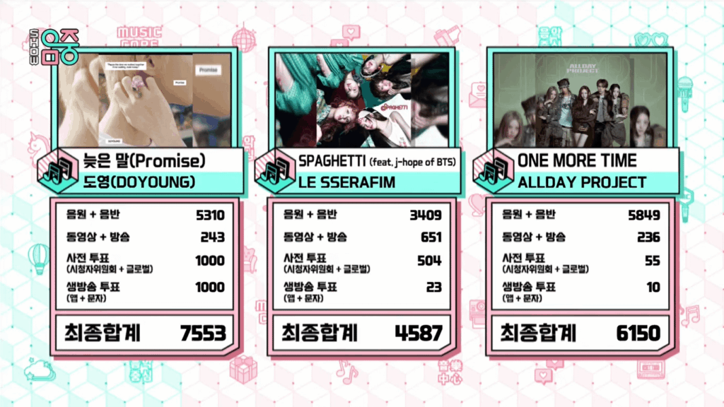 دويونغ (NCT) يفوز بأول برنامج موسيقي لأغنية "Promise" على قناة MBC Show! موسيقى كور (251220)