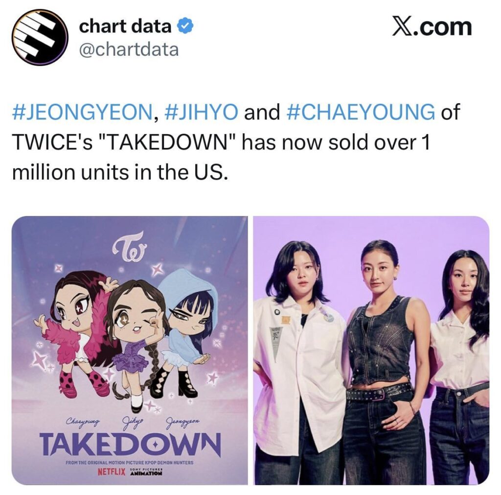 251201 تحديث بيانات الرسم البياني على تويتر - JEONGYEON، JIHYO و CHAEYOUNG من أغنية "TAKEDOWN" لفرقة TWICE باعوا الآن أكثر من مليون وحدة في الولايات المتحدة.