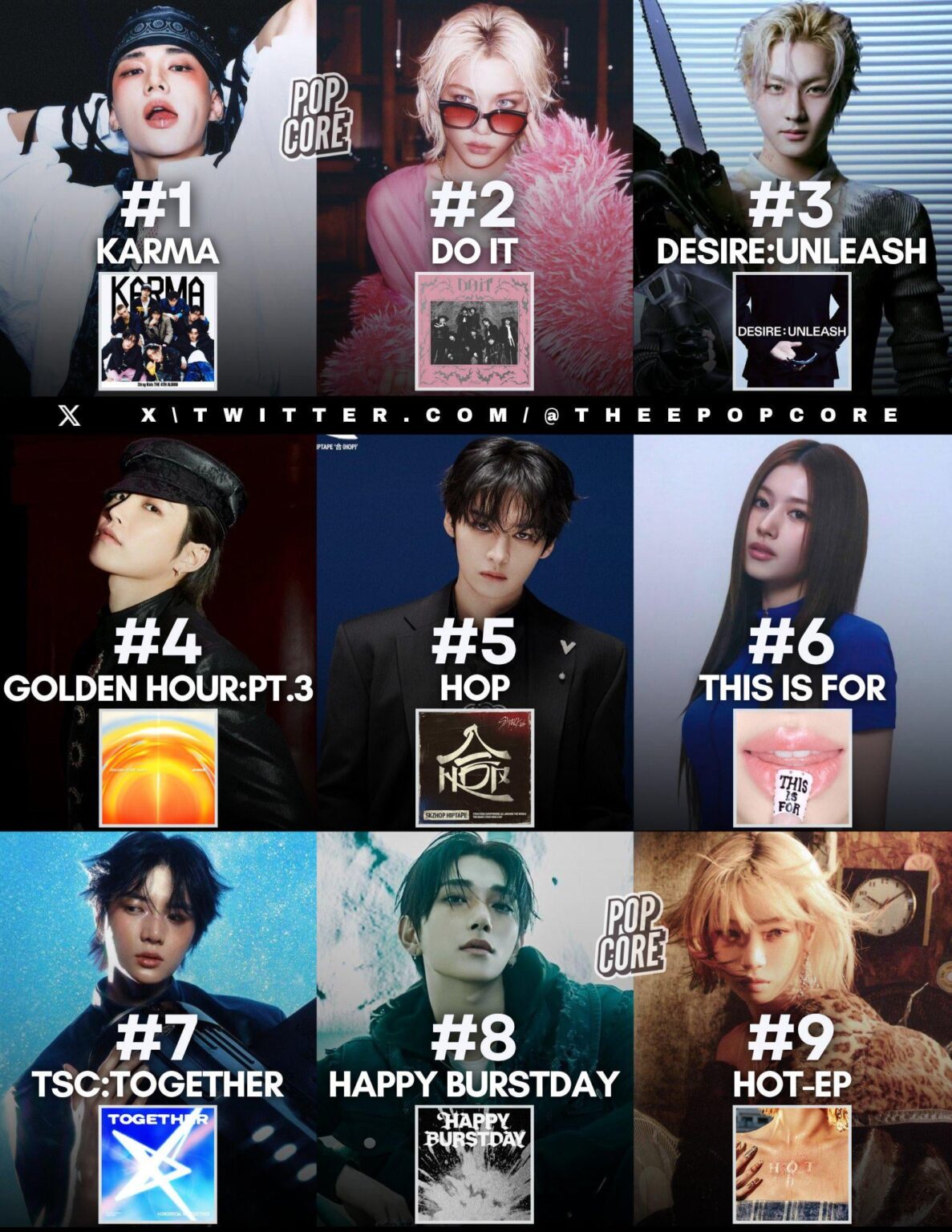 251206 تحديث TheePopCore على تويتر: ألبوم "This Is For" لفرقة TWICE هو الألبوم الأكثر مبيعًا في الولايات المتحدة هذا العام من قبل أي فنان كيبوب نسائي، استنادًا إلى المبيعات الخالصة